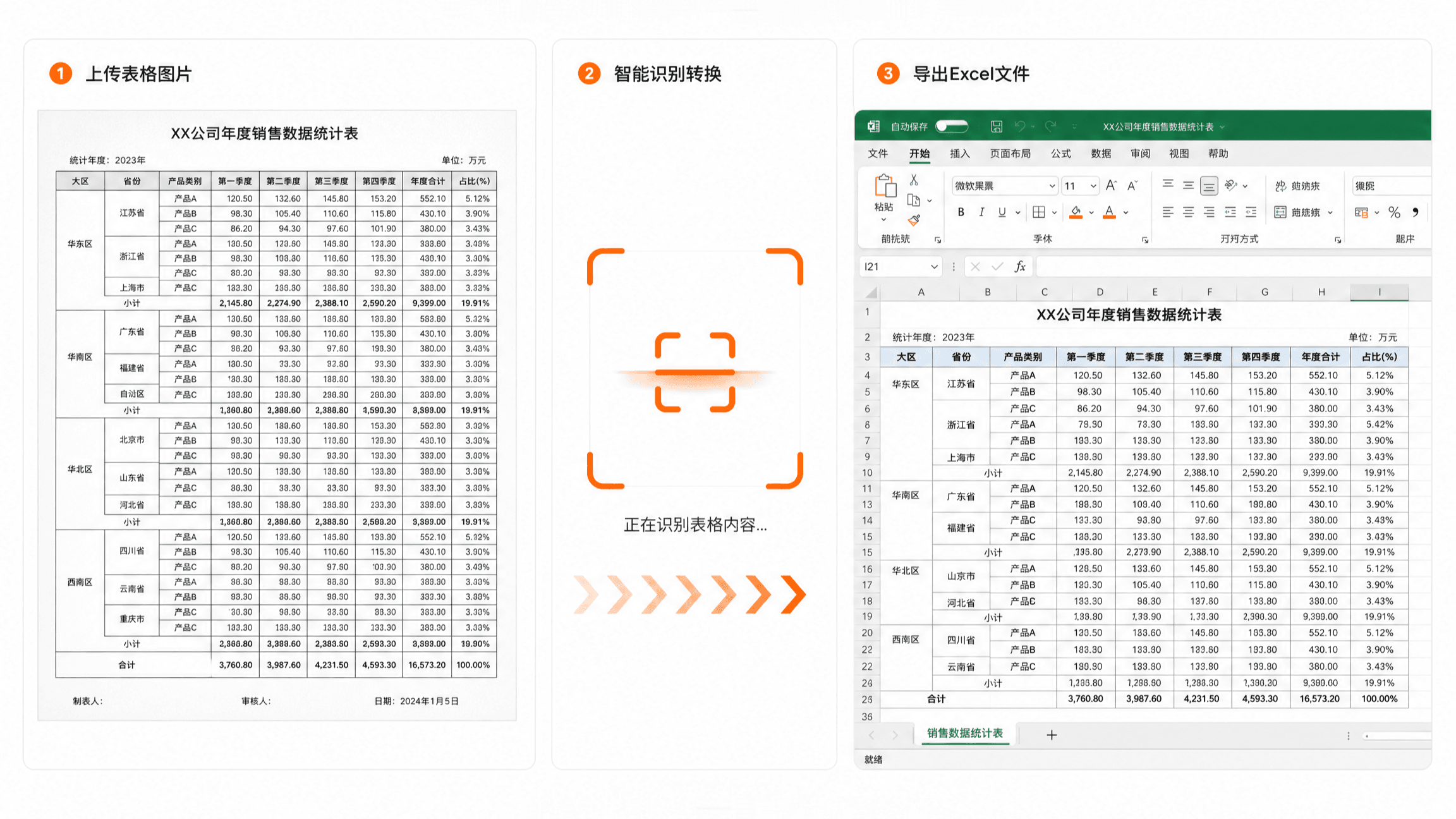 复杂表格数据提取效果展示