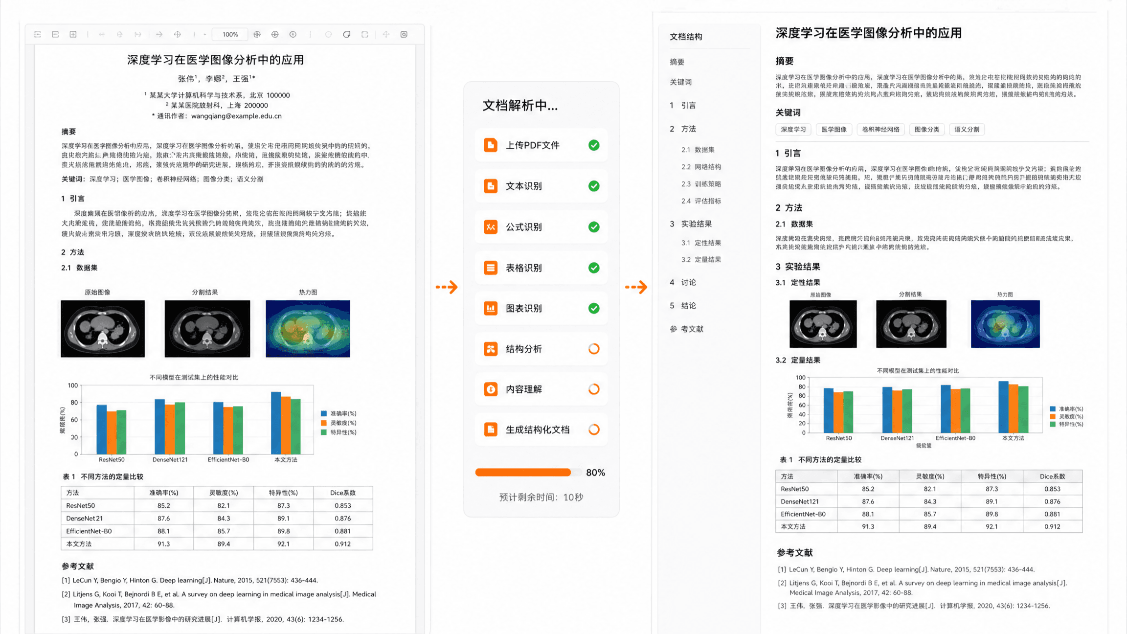 科研报表结构化转换效果展示