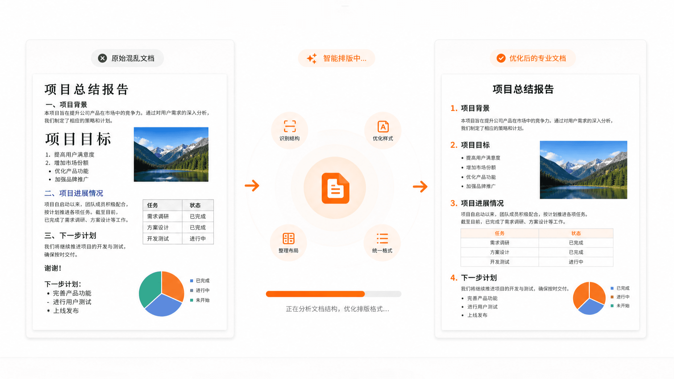 智能排版与语义保留效果展示